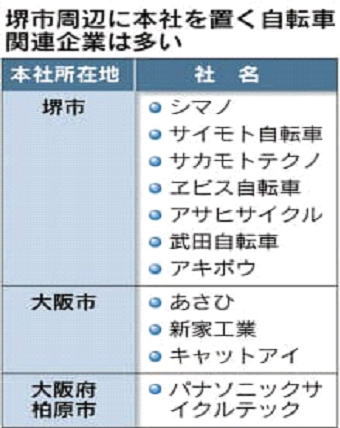 堺の自転車会社